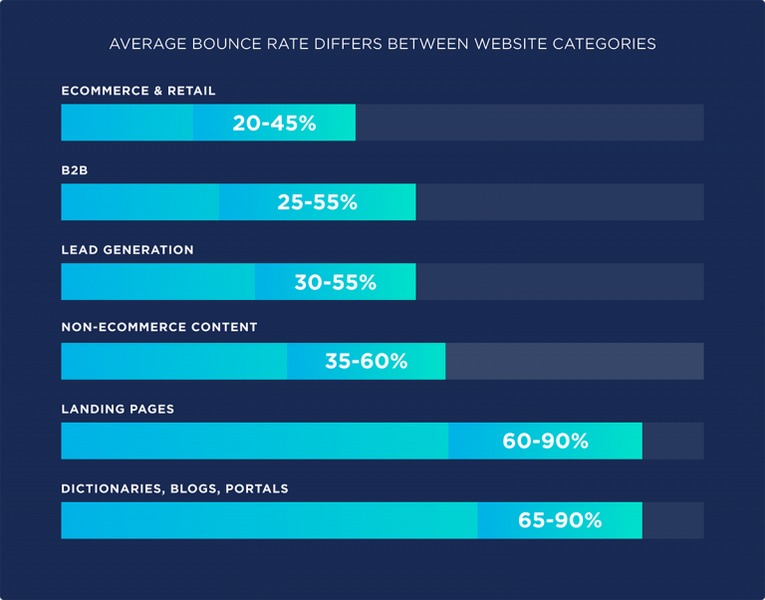 Bounce Rate در سئو - 6