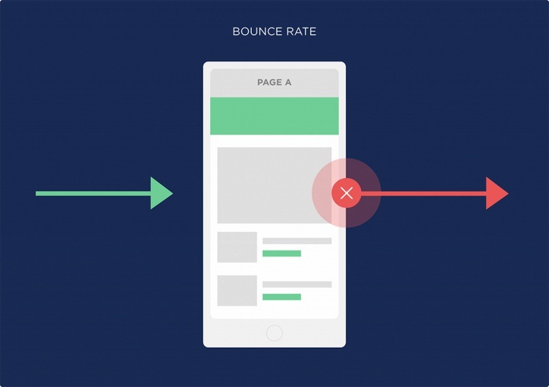 Bounce Rate در سئو - 6