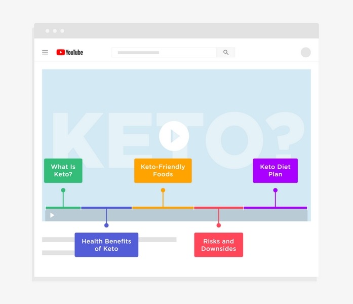 clear sections help google understand the content in your video 960x826 1 | ویرا
