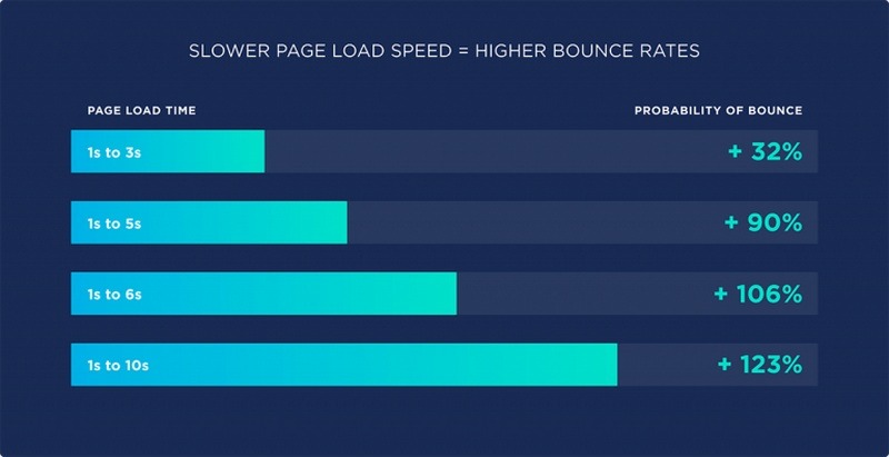 Bounce Rate در سئو - 11