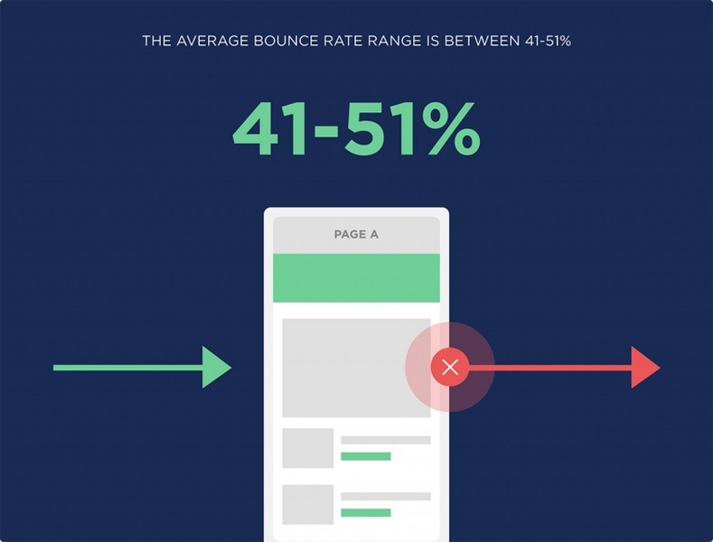 Bounce Rate در سئو - 5