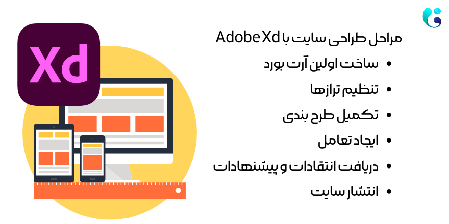 مراحل طراحی وب سایت با adobe xd