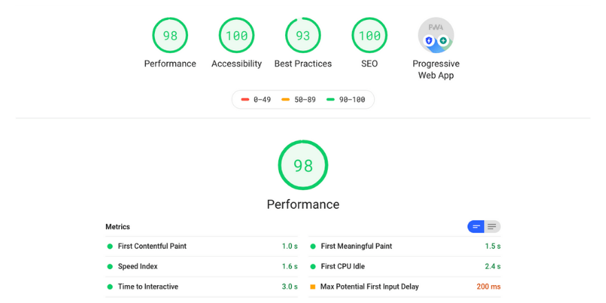 آموزش ابزار لایت هوس گوگل