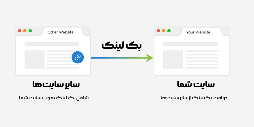 اصطلاحات دریافت بک لینک