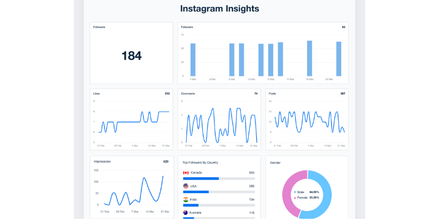 اینسایت اینستاگرام