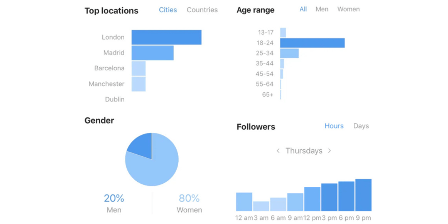 آنالیز پیج اینستاگرام