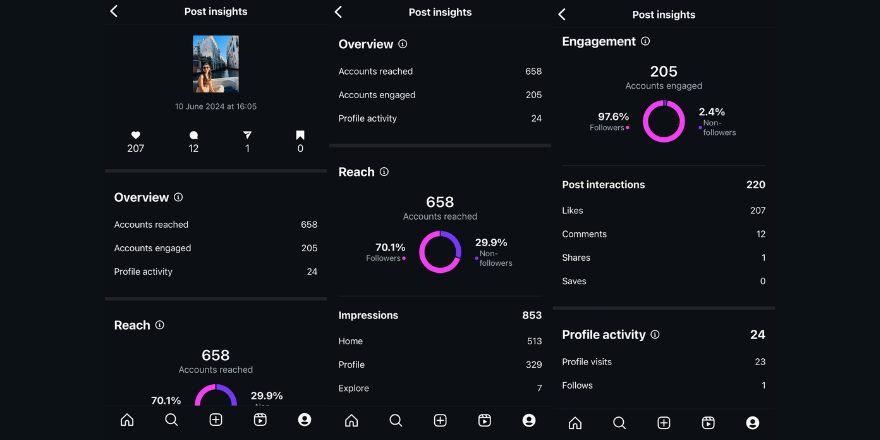 معیارهای مهم آنالیز اینستاگرام